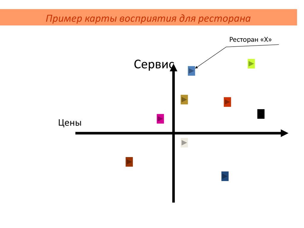 Карта восприятия онлайн