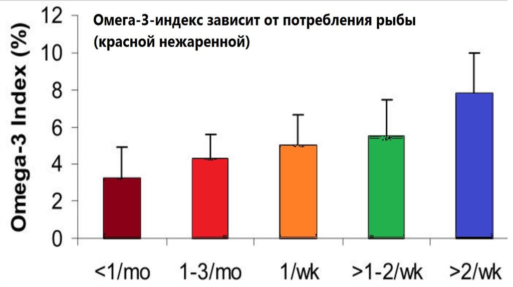 Омега индекс