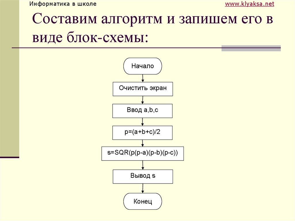 Алгоритмы блок схемы информатика 6 класс презентация