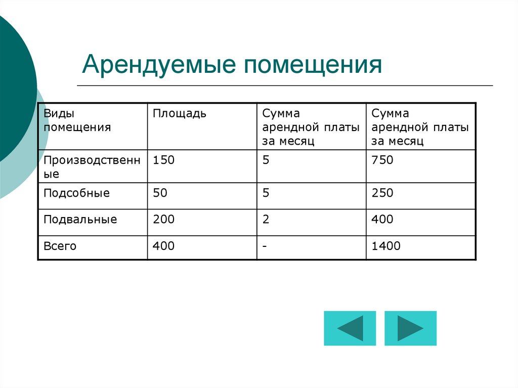 Мини пекарня смак бизнес план презентация