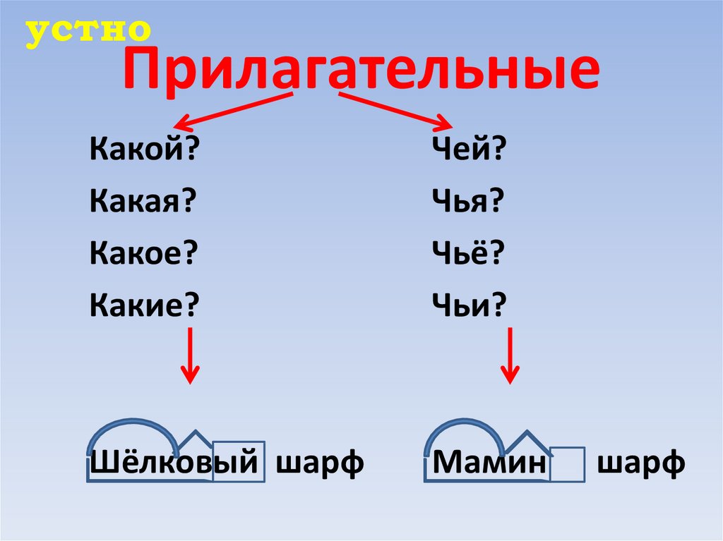 Образец какой прилагательные