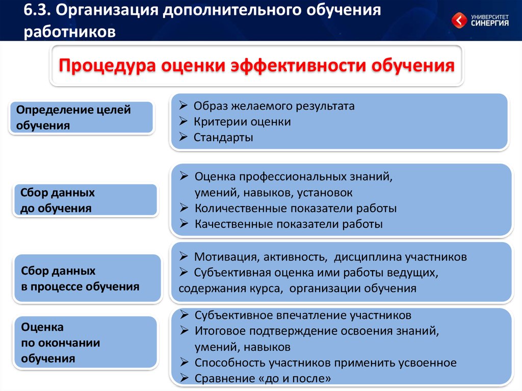 Участник применение