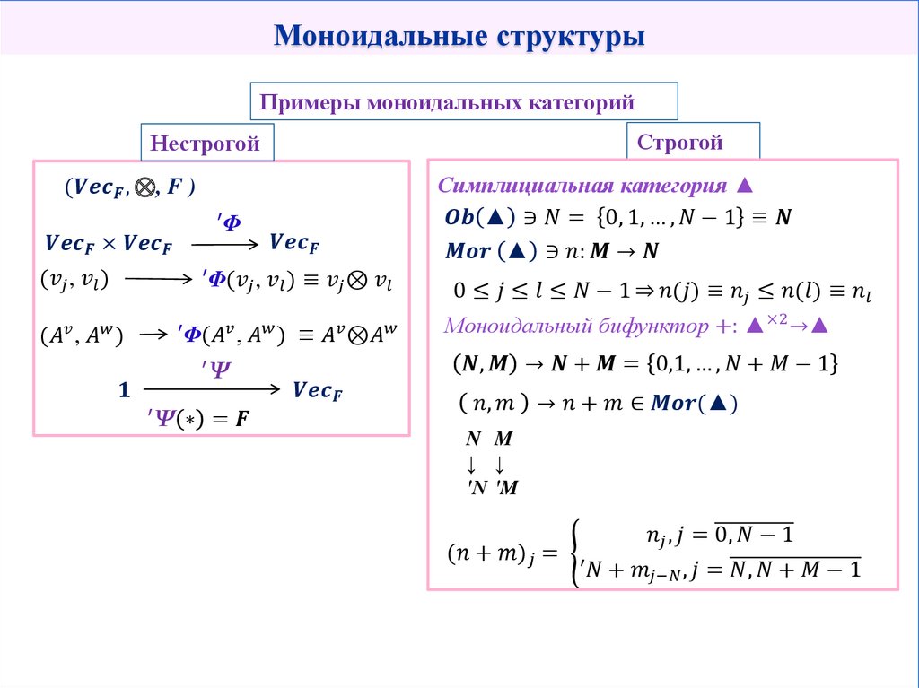 Моноидальные структуры