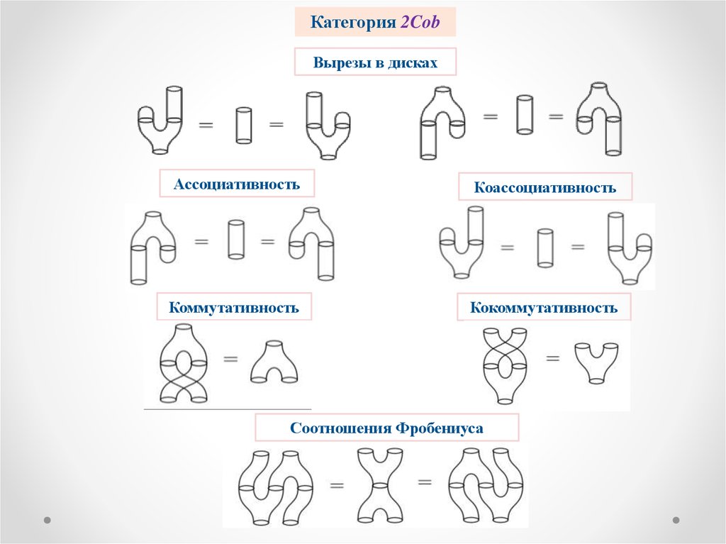 Топологические опыты 5 класс наглядная геометрия презентация