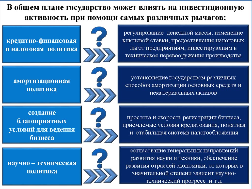 Реферат инвестиционный план