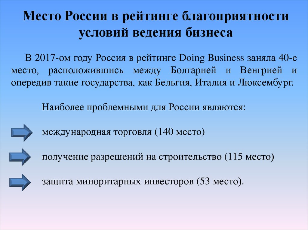 Место России в рейтинге благоприятности условий ведения бизнеса