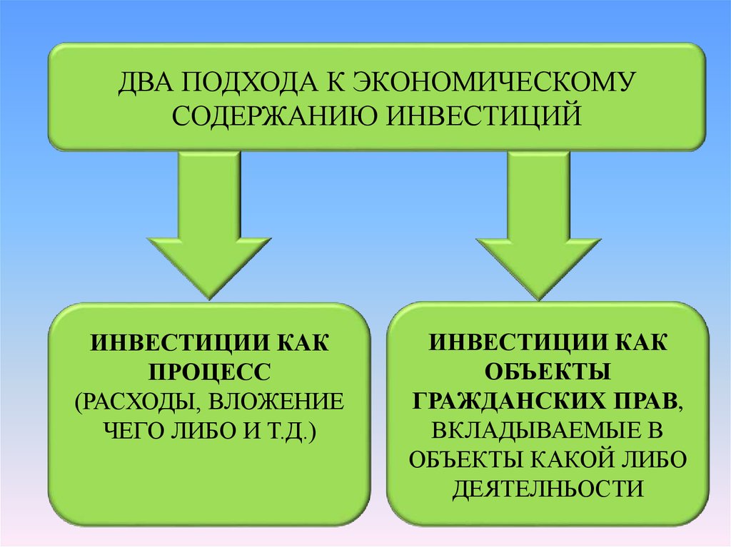 Экономическое содержание инвестиций презентация