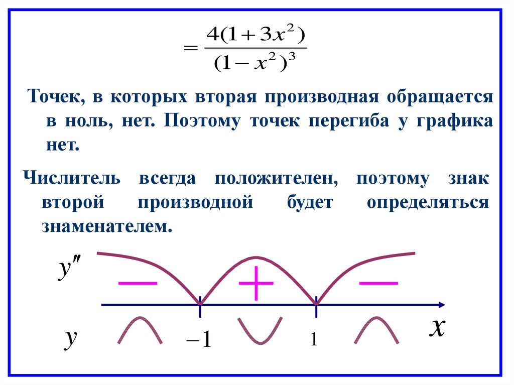 Построение графиков с помощью производной самостоятельная работа