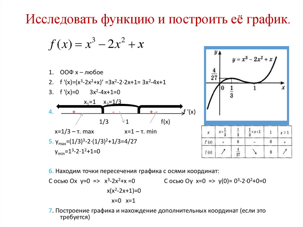 Исследовать 2 1 x 2. Исследовать функцию и построить график примеры. Исследование функции и построение Графика. Проведите исследование функции по графику. Исследование функции график функции.