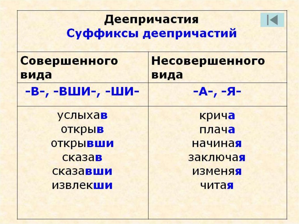 Совершенный образец 5