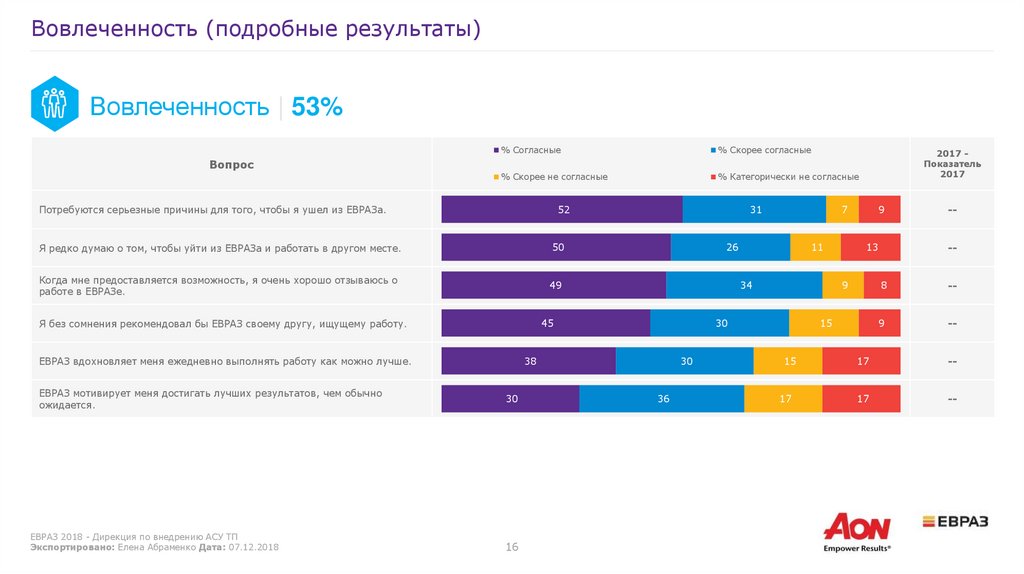 Метрики вовлеченности