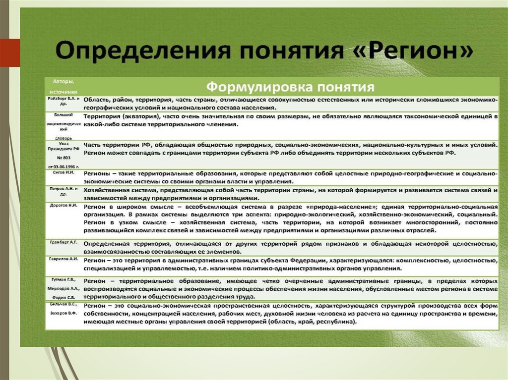 Основные научные понятия. Основные научные термины. Выделить основные понятия. Определение понятия регион.