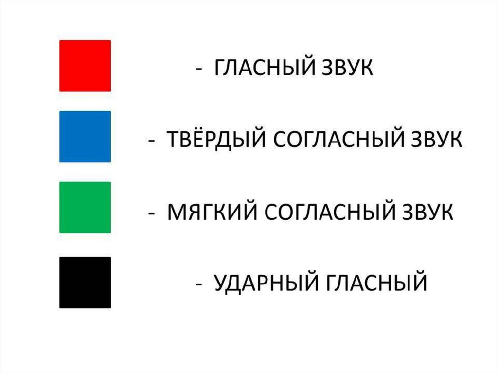 Рисунок звуковое обозначение