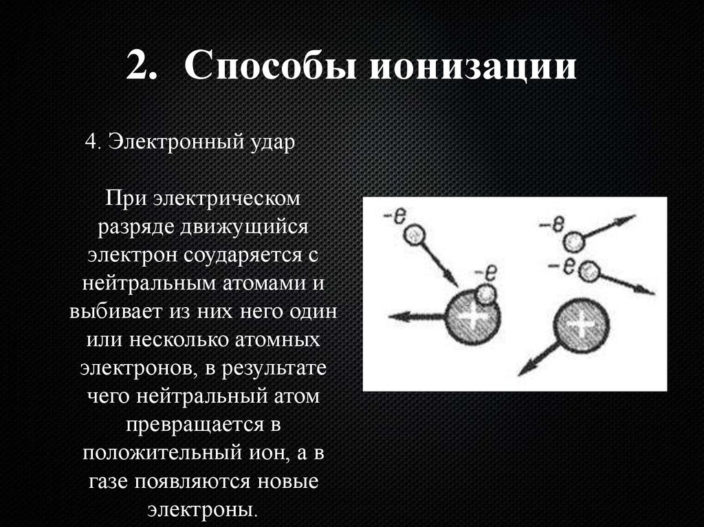 Ионизация газов презентация