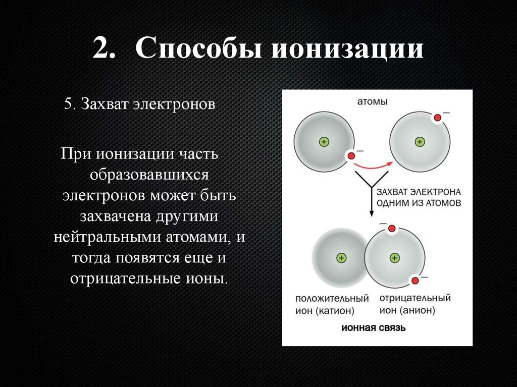 Что такое ионизация