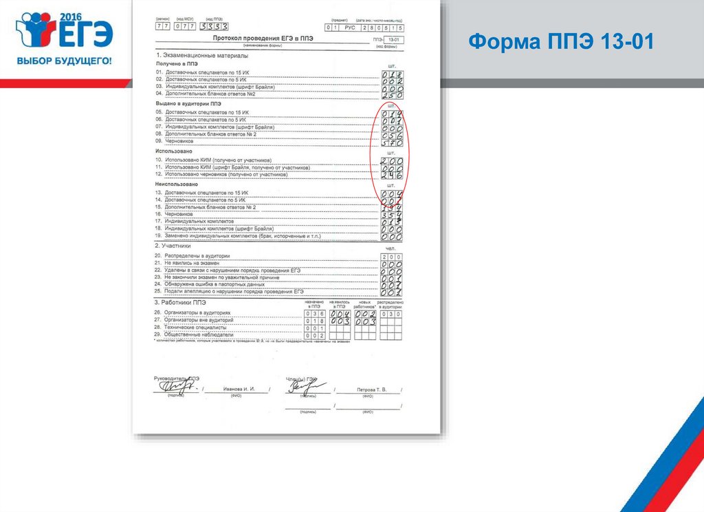 Образец заполнения протокола готовности ппэ