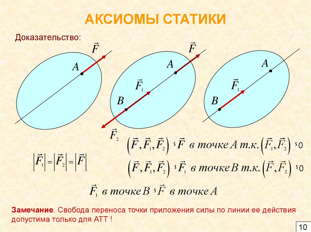 Вторая аксиома. Аксиома 5 теоретическая механика. 2 Аксиома статики техническая механика. Основные Аксиомы статики теоретическая механика. 1 Аксиома статики техническая механика.