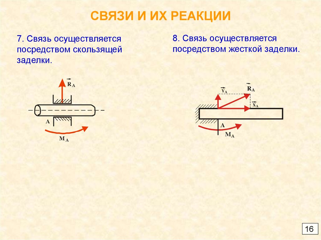 Основы теоретической механики презентация