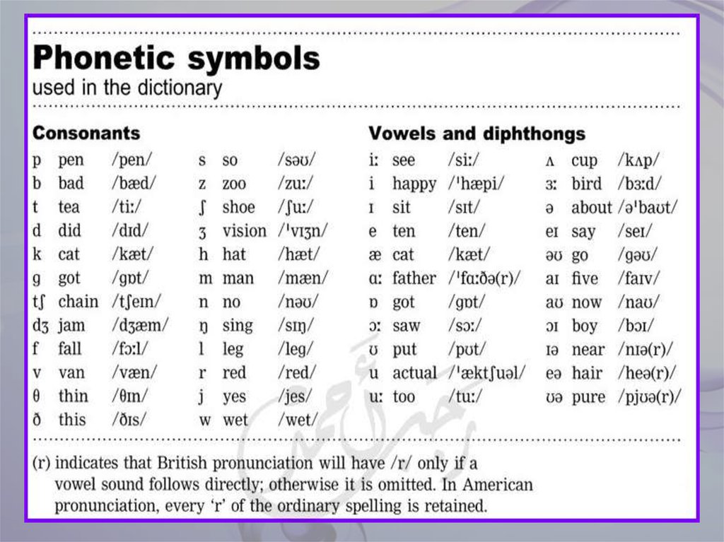 introduction-how-do-you-spell-your-name-online-presentation