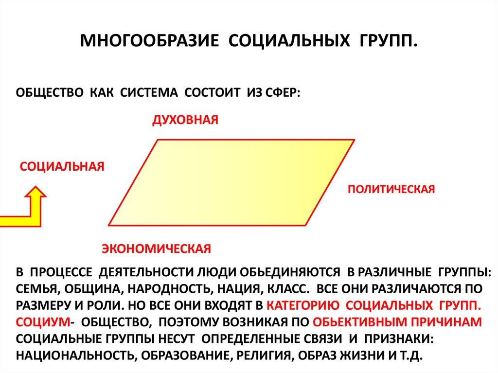 Многообразие социальных групп