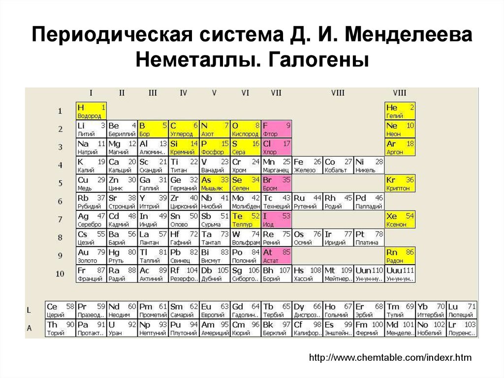 Периодическая часть группы. Периодическая таблица Менделеева металлы неметаллы. Периодическая таблица системы металлов неметаллов. Таблица Менделеева по химии металлы и неметаллы. Металлы и неметаллы в таблице Менделеева таблица.
