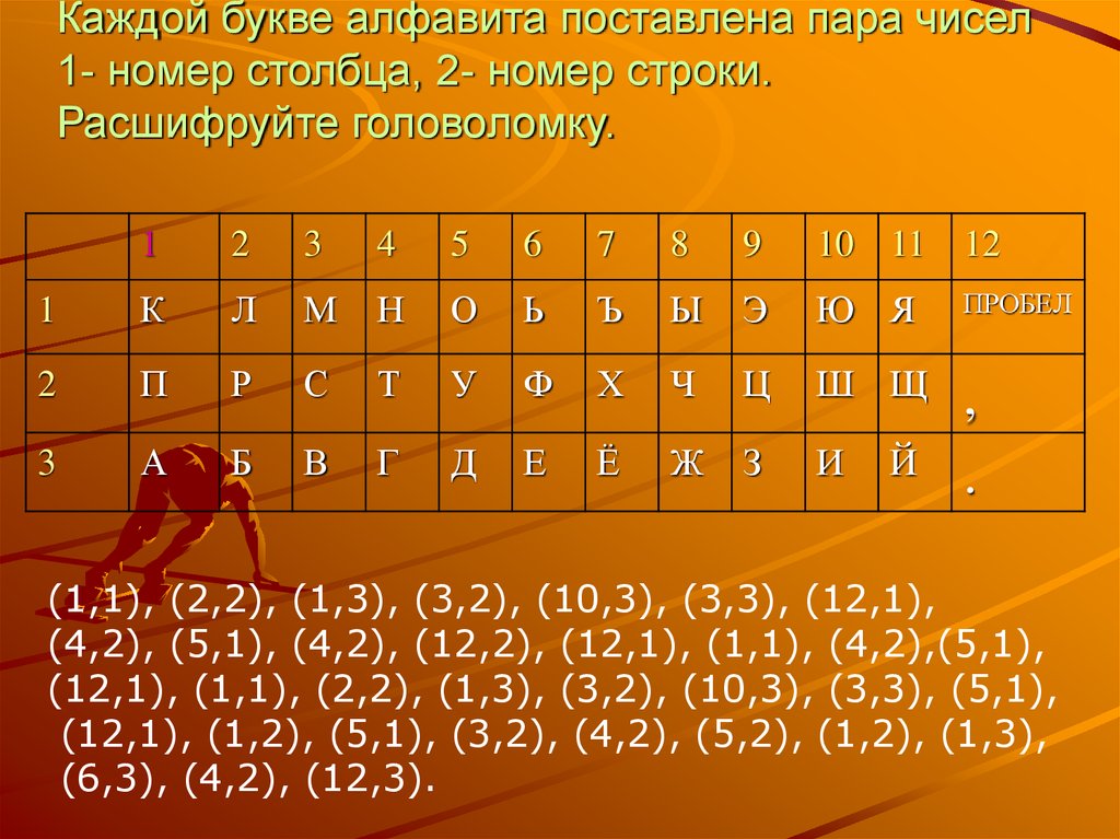 Пара чисел 3 1. Расшифруйте головоломку. Каждой букве алфавита поставлена. Головоломка расшифруйте фразу. Расшифруйте головоломку 1.1.