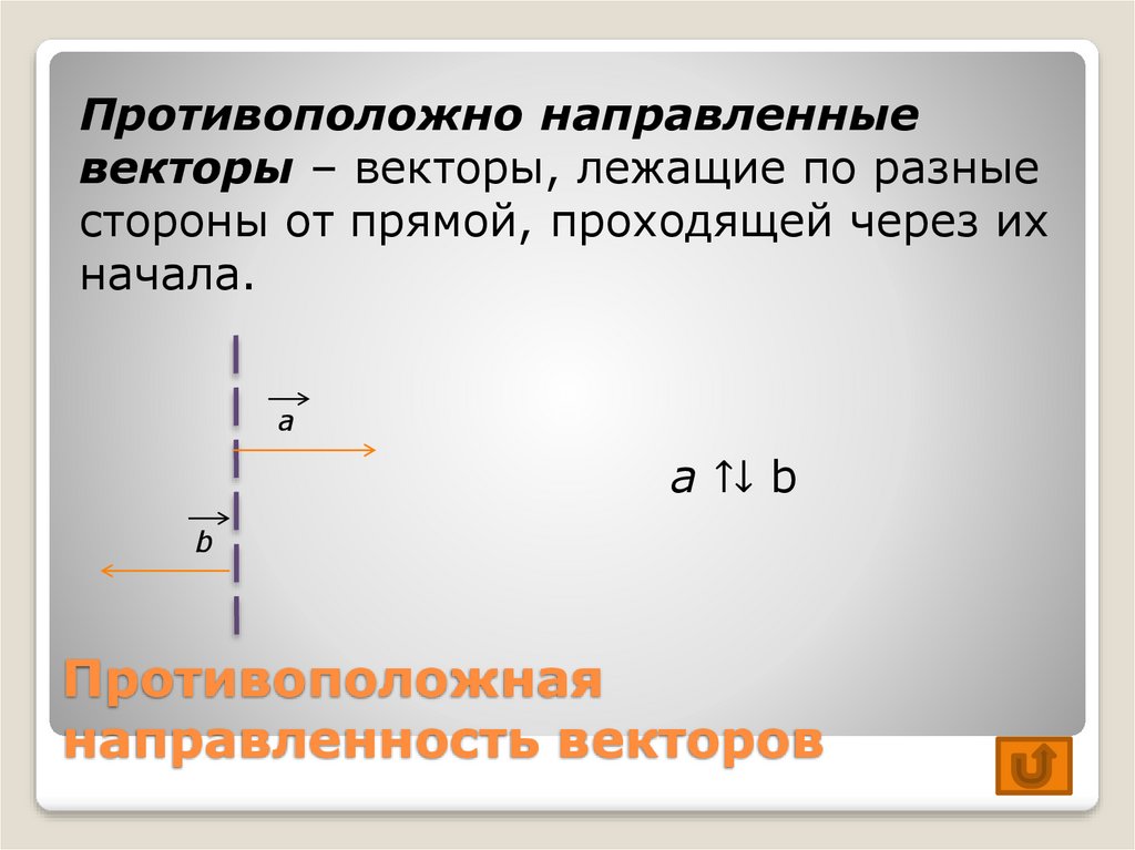 Векторы лежащие. Противоположно направленные. Противоположно направленные векторы в пространстве. Векторы лежащие по разные стороны. Векторы направленные в разные стороны.