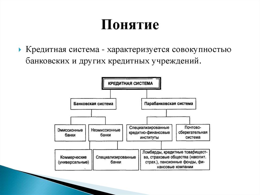 Простой кредитный. Структура кредитной системы схема. Понятие кредитной системы РФ. Кредитно-банковская система: понятие. Схема структуры кредитной системы сущность и формы кредита.