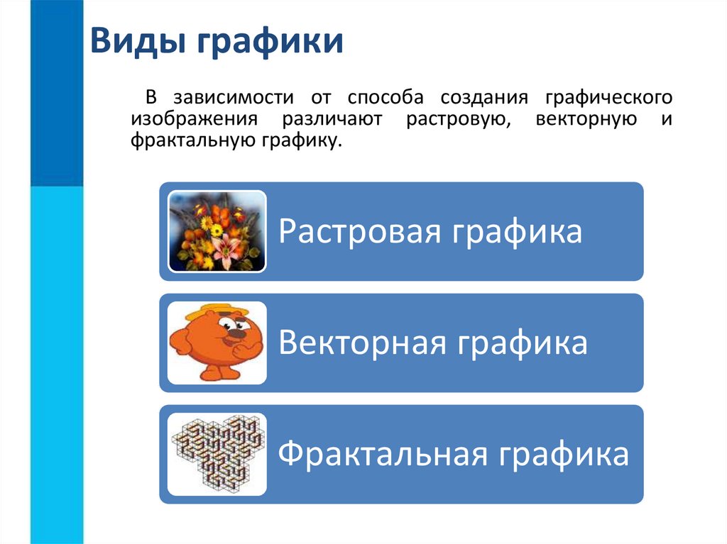 Какие типы изображений используются в компьютерной графике полноцветные