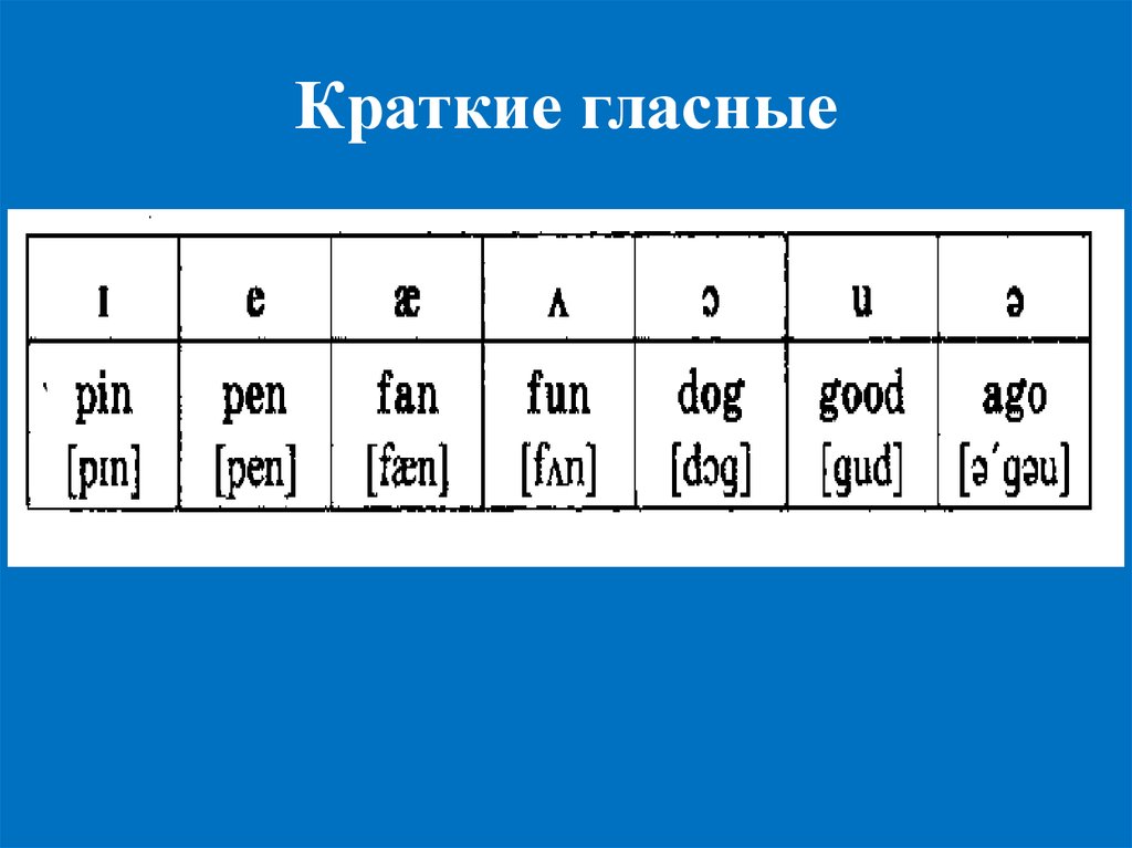 Какая 1 гласная