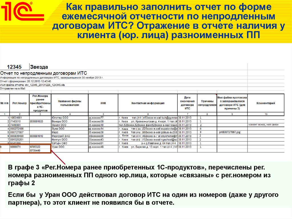 Договор на итс 1с для партнера образец