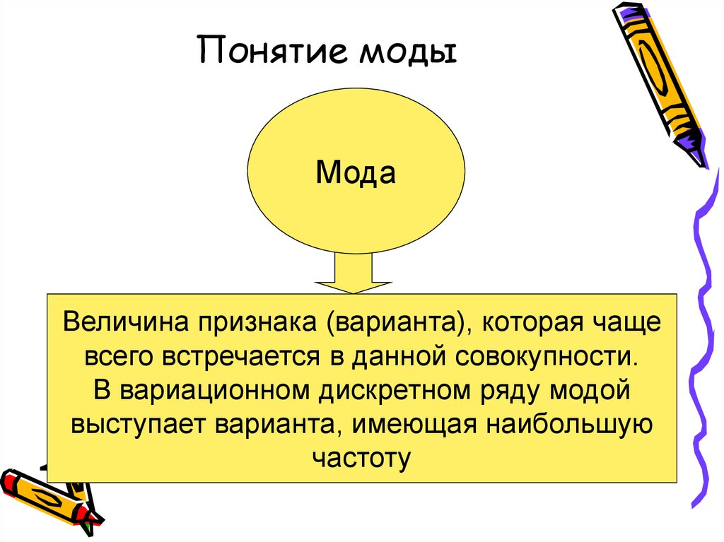 Понятие варианта. Понятие мода. Определение понятия мода. Модное понятие. Модно понятие.