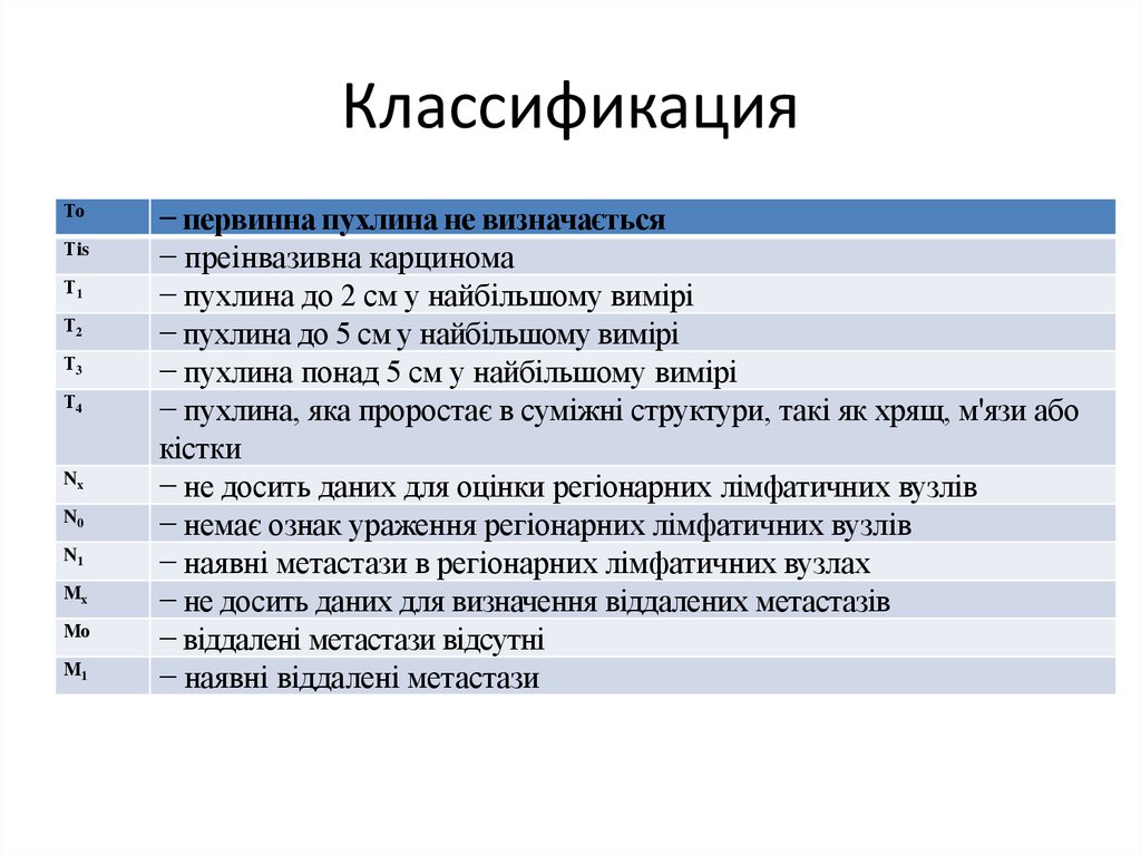 Классификация