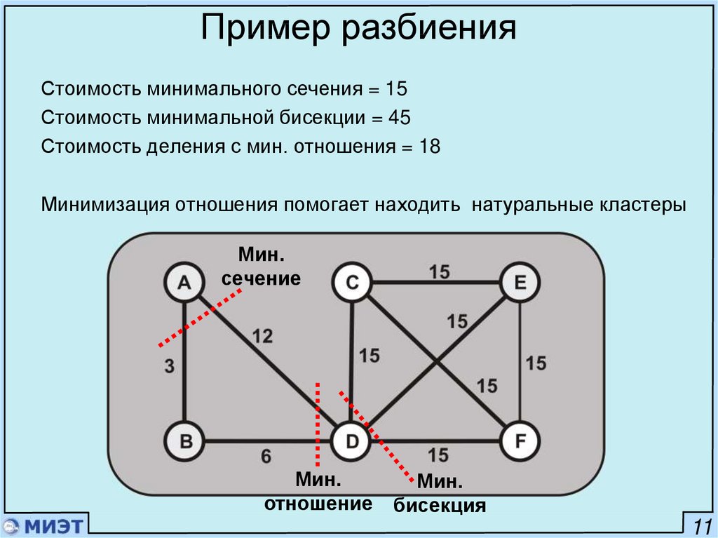 Минимальная сеть. Сечение графа. Метод минимальных путей и сечений. Сечение в графе. Сечение графа пример.