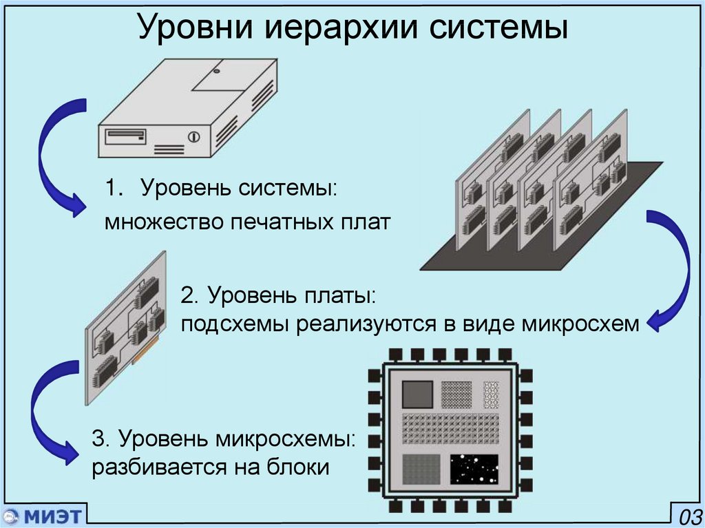 Конструкторско технологическая схема