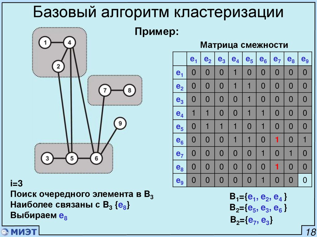 Образец матрица образец модель образец схема