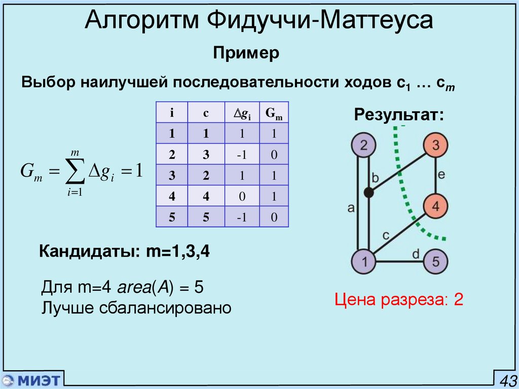 Порядок хода