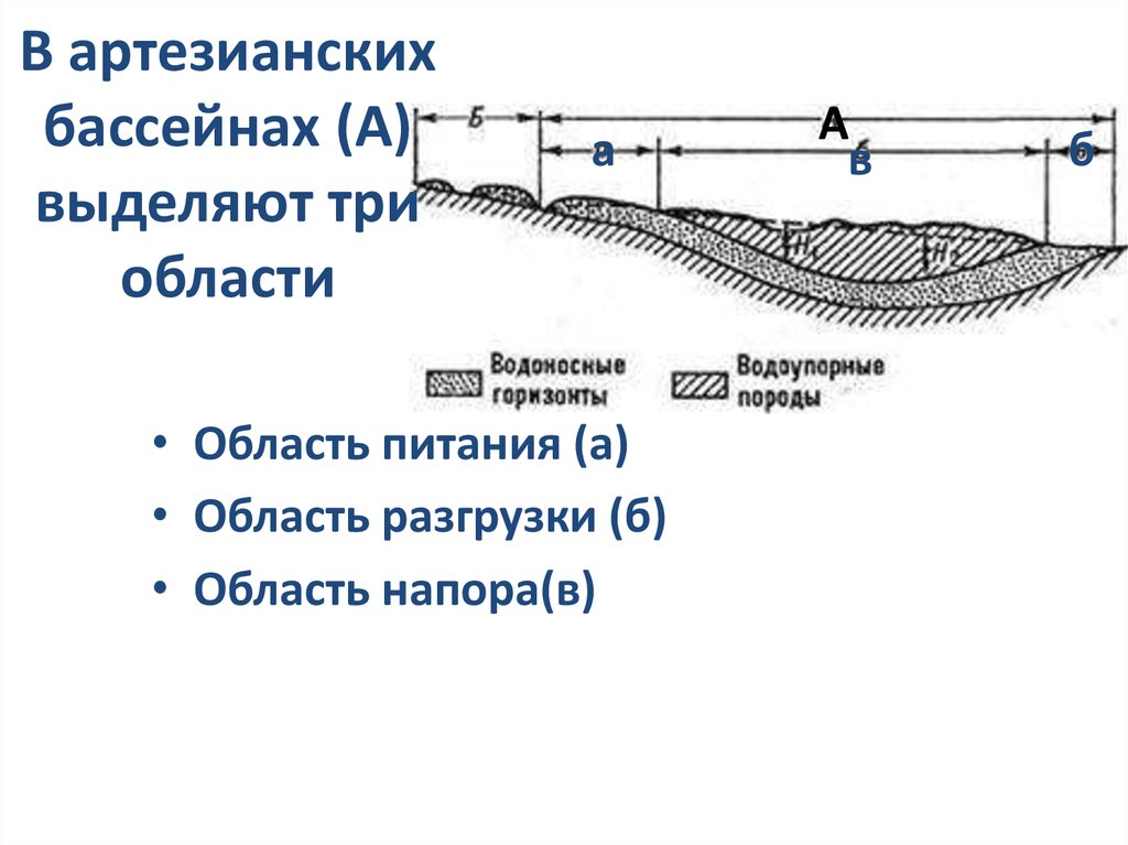 Карта артезианских бассейнов