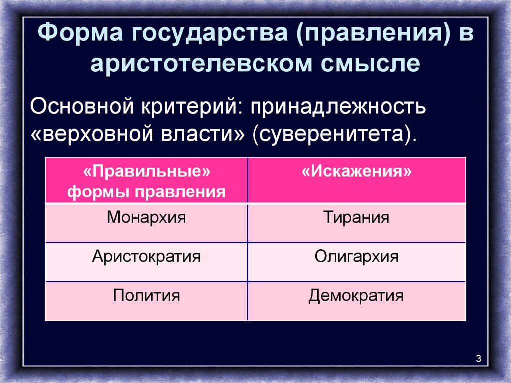 Понятие формы правления. Основные формы государственности. Монократическая поликратическая и сегментарная формы государства. Критерии форм правления. Монократическая форма государства.