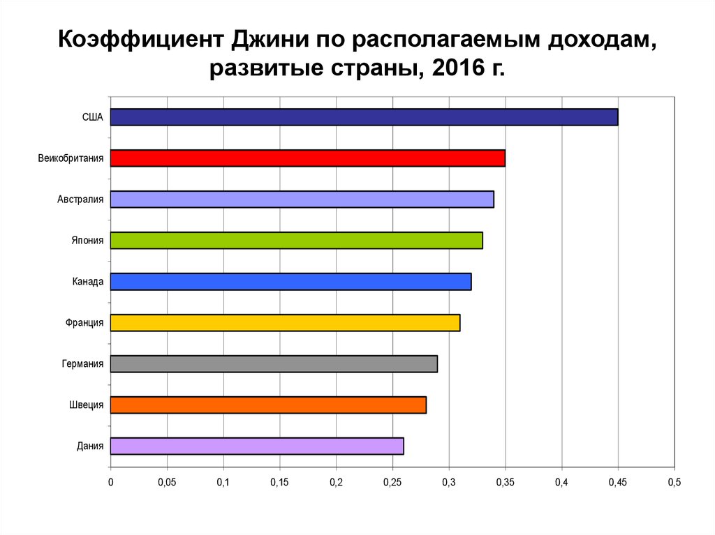 Индекс джинни