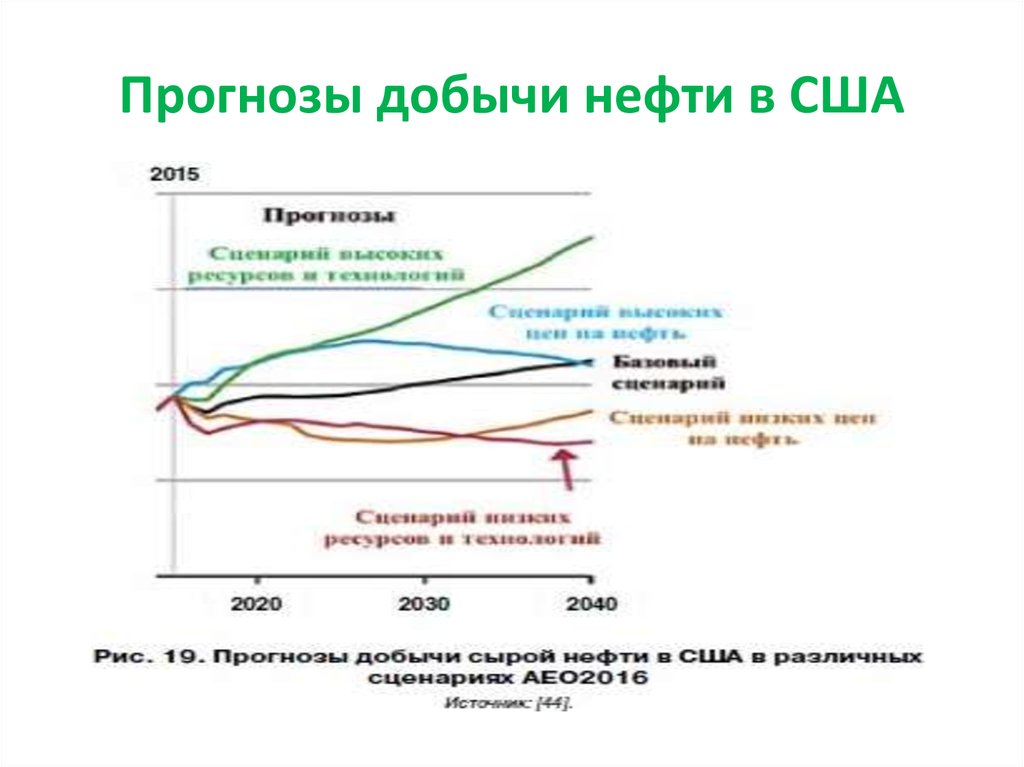 Прогноз добыча. Прогноз добычи нефти. Прогноз добычи нефти в России до 2030 года. Ожидаемая добыча нефти. Прогноз добычи нефти по проектным документам.