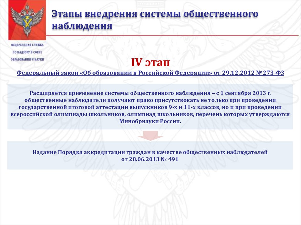 Программа гиа 2023 год. Общественные наблюдатели на Всероссийской Олимпиаде школьников. Независимое Общественное наблюдение при проведении ГИА. Федеральный этап это. Федеральный этап вектор.