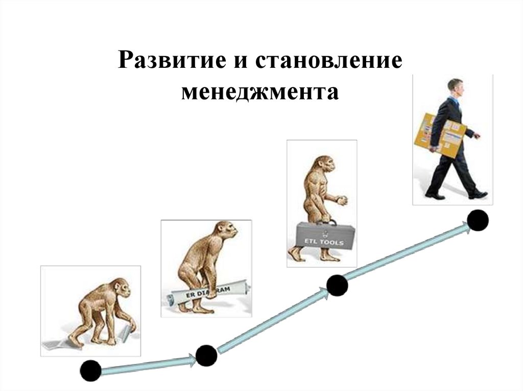 Становление и развитие менеджмента презентация