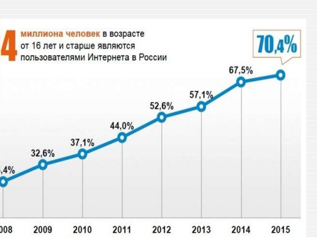 История пользователей интернета