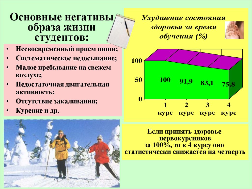 Критерии здоровья гигиена