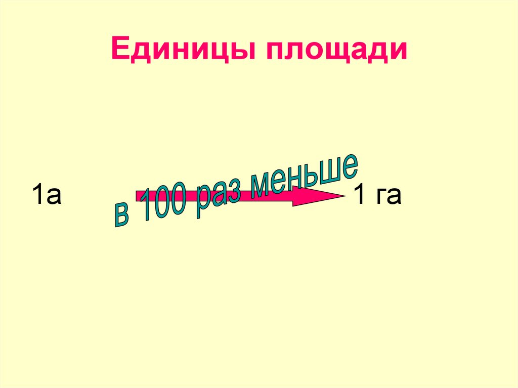 Единица измерения площади 5. Единицы измерения площади 5 класс.