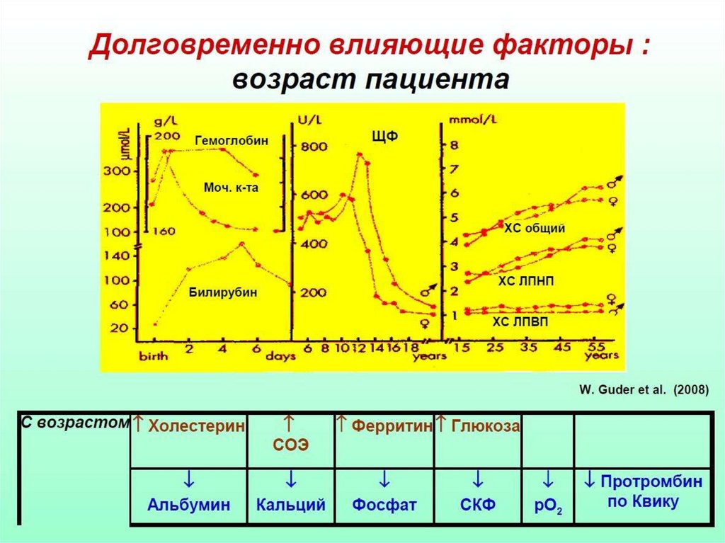 Фактор возраста. Биохимия детского возраста. (Antoli et al., 2008),. Введение в биохимию детского возраста презентация.