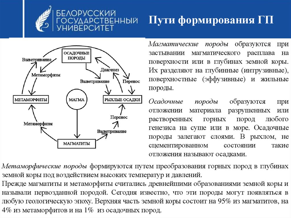 Пути формирования. Преобразование горных пород. Пути формирования горных пород. Круговорот горных пород. Пути формирования горных пород схема.