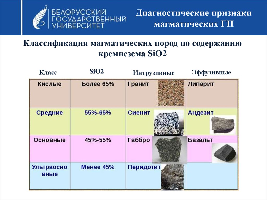 Магматические горные породы описание. Магматические горные породы по содержанию sio2. Классификация магматических пород. Классификация магматических горных пород. Магматические горные породы таблица.