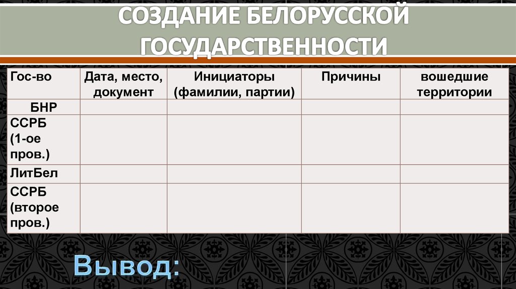 Заполните в тетради таблицу проекты образования белорусской государственности